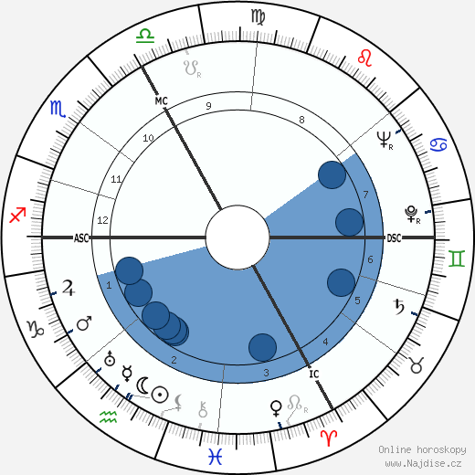 Paul Szkalnitzky wikipedie, horoscope, astrology, instagram