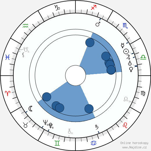 Paul T. Frankl wikipedie, horoscope, astrology, instagram