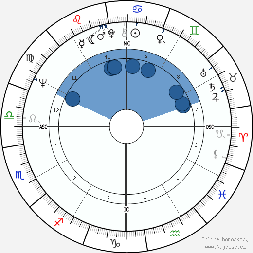 Paul Takeshi Fujii wikipedie, horoscope, astrology, instagram