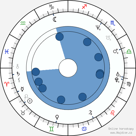 Paul Terrell Clayton wikipedie, horoscope, astrology, instagram