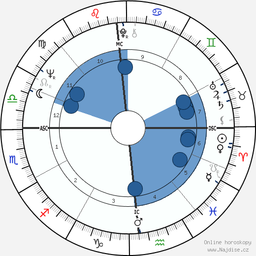 Paul Theroux wikipedie, horoscope, astrology, instagram