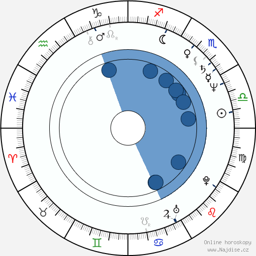 Paul Thomas Arnold wikipedie, horoscope, astrology, instagram