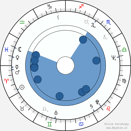Paul Thomas wikipedie, horoscope, astrology, instagram