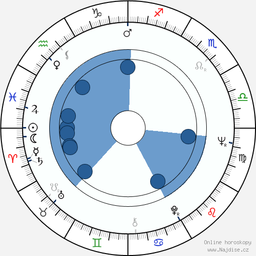 Paul Thornton wikipedie, horoscope, astrology, instagram