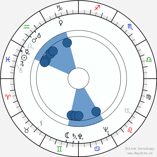 Paul Tibbets wikipedie, horoscope, astrology, instagram