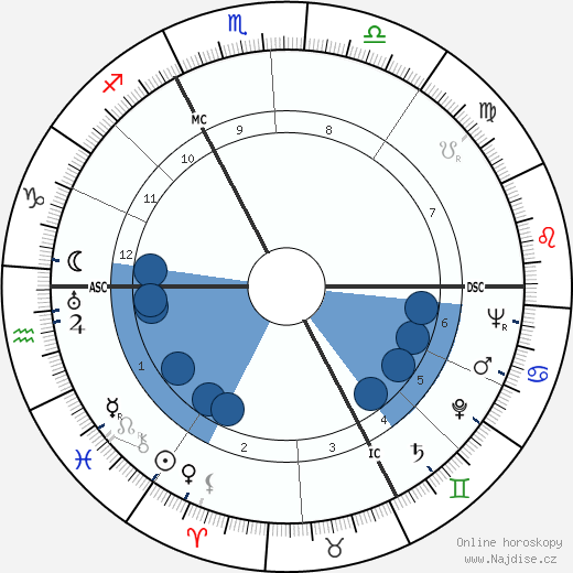 Paul Tortelier wikipedie, horoscope, astrology, instagram