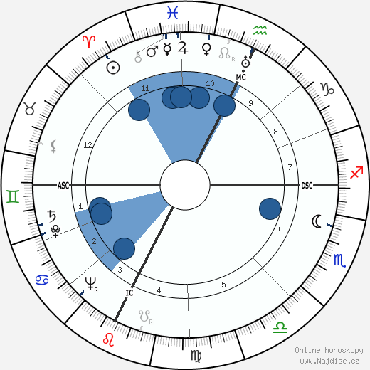 Paul Touvier wikipedie, horoscope, astrology, instagram