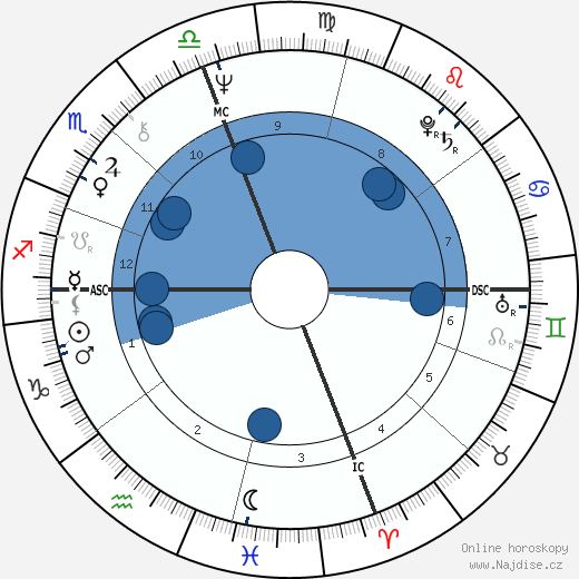 Paul Trible wikipedie, horoscope, astrology, instagram