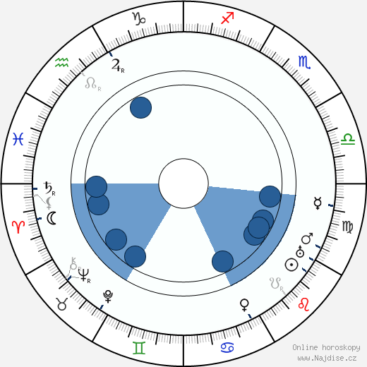 Paul Troost wikipedie, horoscope, astrology, instagram