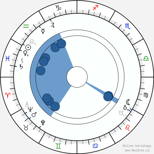 Paul Troupp wikipedie, horoscope, astrology, instagram