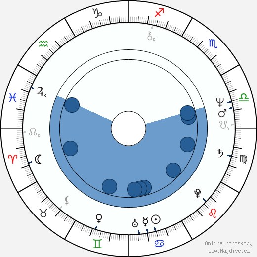 Paul Tucker wikipedie, horoscope, astrology, instagram