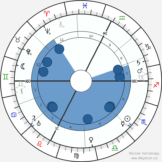 Paul Valéry wikipedie, horoscope, astrology, instagram