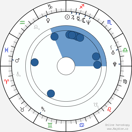 Paul Van Dyk wikipedie, horoscope, astrology, instagram