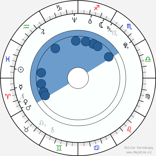 Paul Van Haver wikipedie, horoscope, astrology, instagram