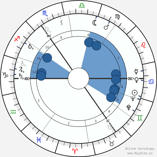 Paul Verhoeven wikipedie, horoscope, astrology, instagram
