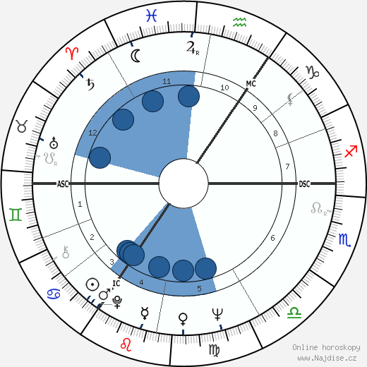 Paul Verhoeven wikipedie, horoscope, astrology, instagram
