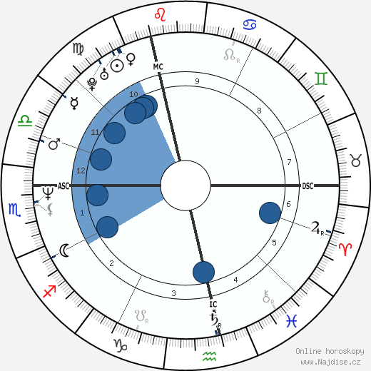 Paul Vermeiren wikipedie, horoscope, astrology, instagram