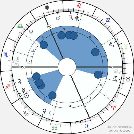 Paul Versteeg wikipedie, horoscope, astrology, instagram