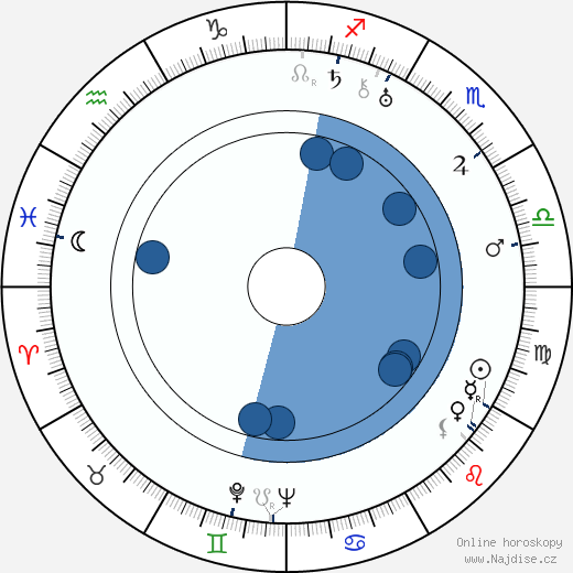 Paul Vogel wikipedie, horoscope, astrology, instagram