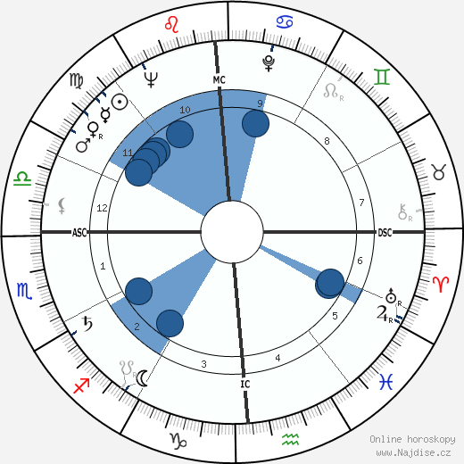 Paul Volcker wikipedie, horoscope, astrology, instagram