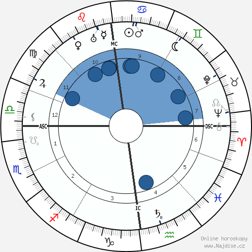 Paul Wegener wikipedie, horoscope, astrology, instagram