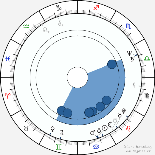 Paul Weiland wikipedie, horoscope, astrology, instagram