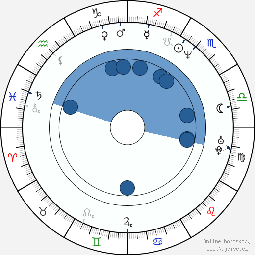 Paul Weitz wikipedie, horoscope, astrology, instagram
