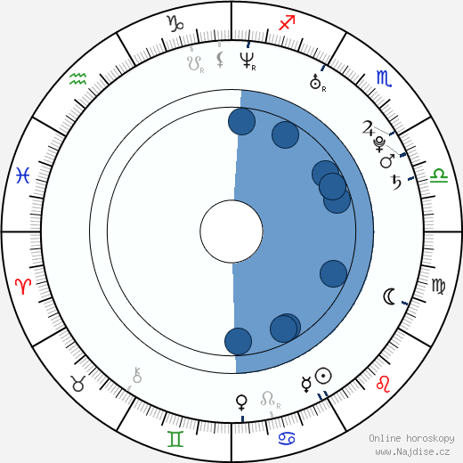 Paul Wesley wikipedie, horoscope, astrology, instagram