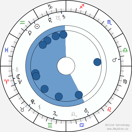 Paul West wikipedie, horoscope, astrology, instagram