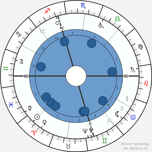 Paul Whiteman wikipedie, horoscope, astrology, instagram