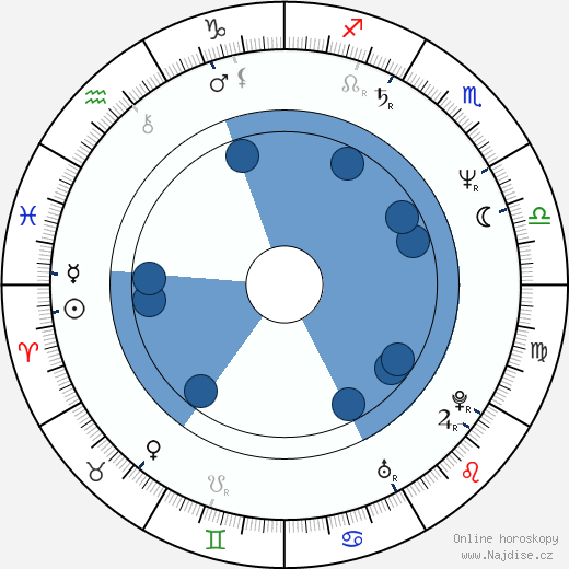 Paul Wickens wikipedie, horoscope, astrology, instagram