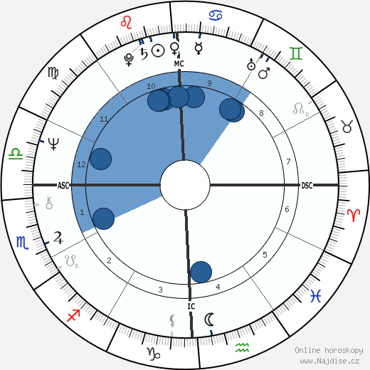 Paul William Bonnel wikipedie, horoscope, astrology, instagram