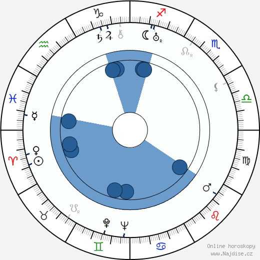 Paul Willis wikipedie, horoscope, astrology, instagram