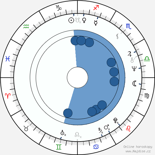 Paul Willson wikipedie, horoscope, astrology, instagram