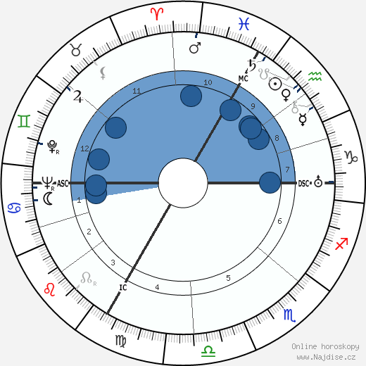 Paul Winter wikipedie, horoscope, astrology, instagram