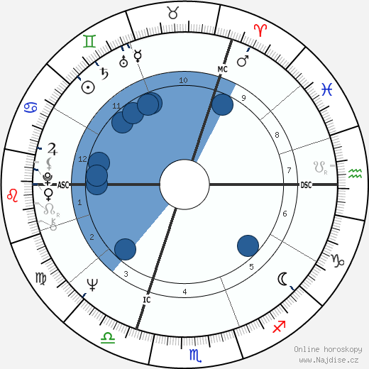 Paul Wittamer wikipedie, horoscope, astrology, instagram