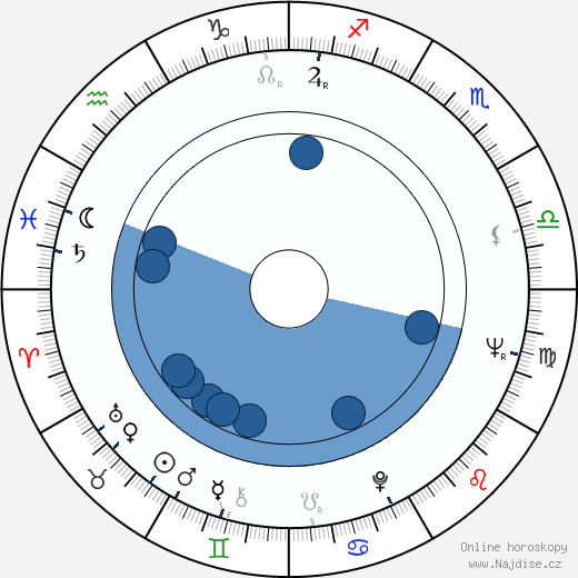 Paul Zindel wikipedie, horoscope, astrology, instagram
