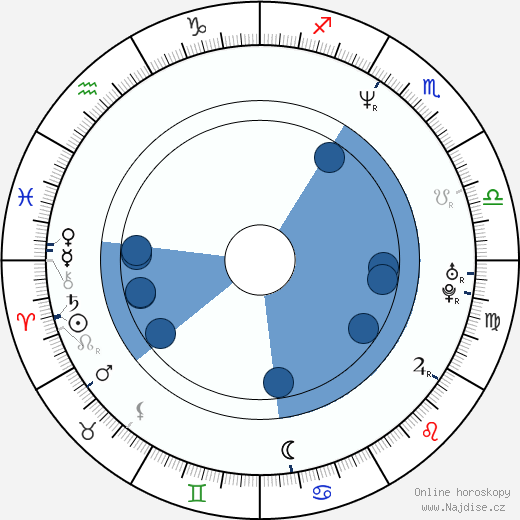 Paula Cole wikipedie, horoscope, astrology, instagram