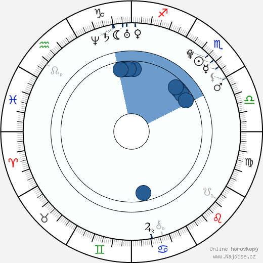 Paula DeAnda wikipedie, horoscope, astrology, instagram