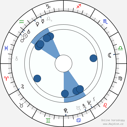 Paula Dehelly wikipedie, horoscope, astrology, instagram