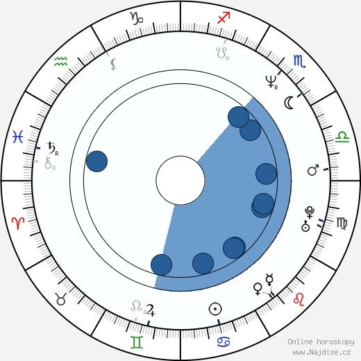 Paula Devicq wikipedie, horoscope, astrology, instagram
