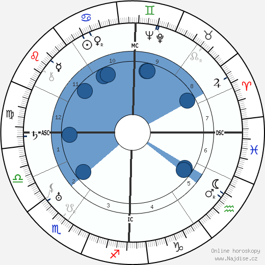 Paula Grogger wikipedie, horoscope, astrology, instagram
