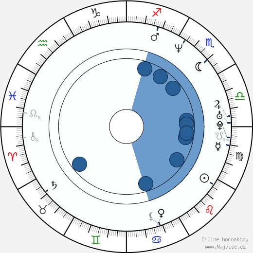 Paula Jai Parker wikipedie, horoscope, astrology, instagram