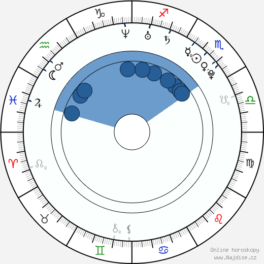 Paula Kalenberg wikipedie, horoscope, astrology, instagram