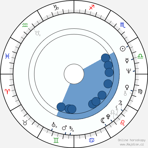 Paula Kelly wikipedie, horoscope, astrology, instagram