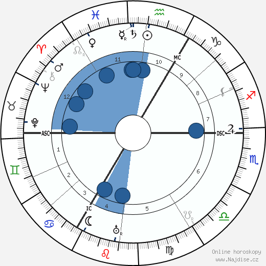 Paula Modersohn-Becker wikipedie, horoscope, astrology, instagram