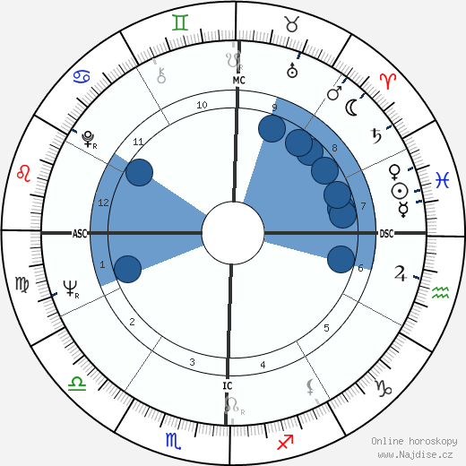 Paula Prentiss wikipedie, horoscope, astrology, instagram