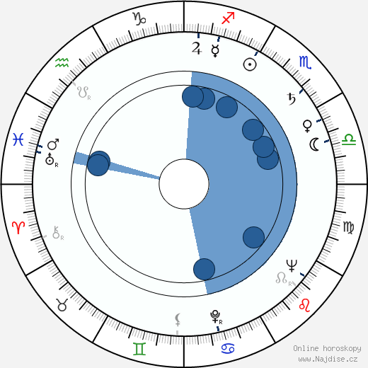 Paula Raymond wikipedie, horoscope, astrology, instagram