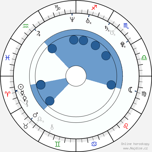 Paula Rhodes wikipedie, horoscope, astrology, instagram
