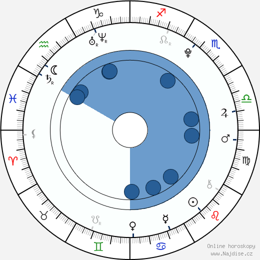 Paula Riemann wikipedie, horoscope, astrology, instagram
